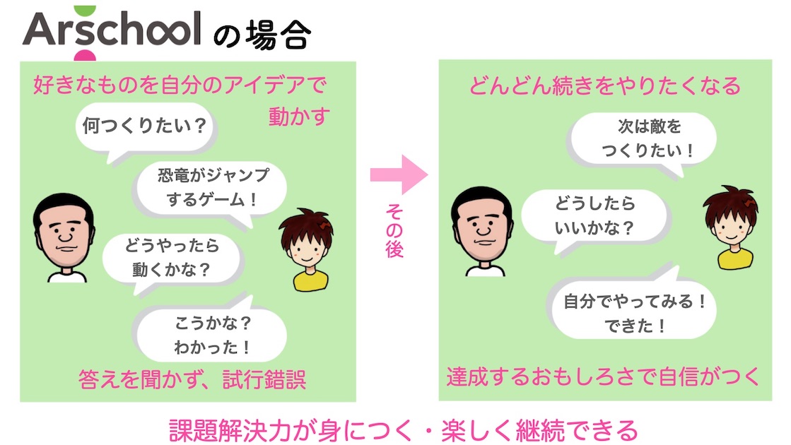 アルスクールの特徴