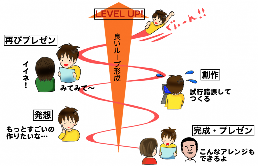 アルスクールの特徴