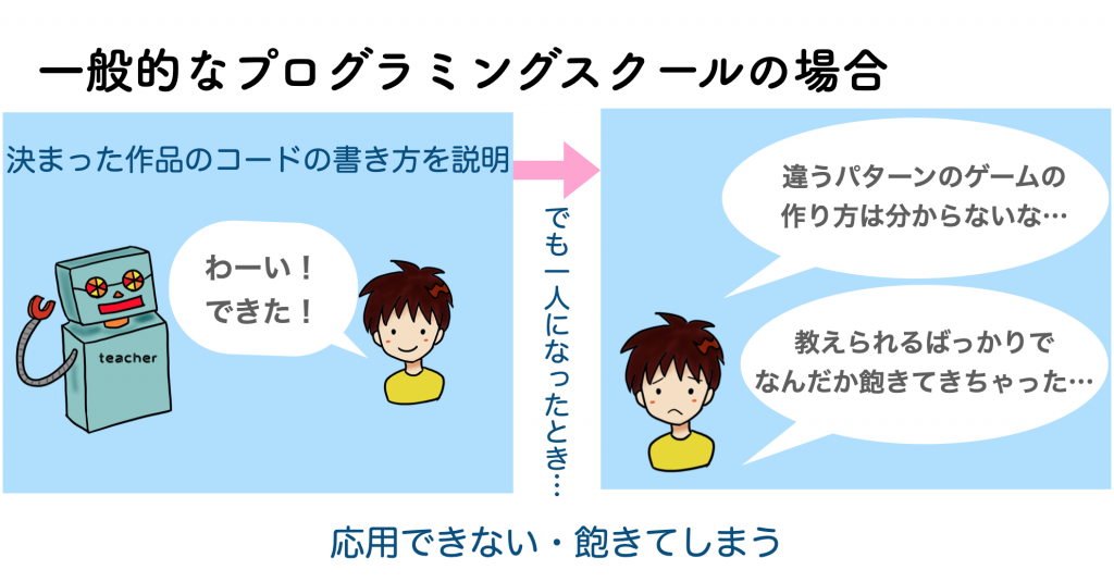 アルスクールの特徴(1)