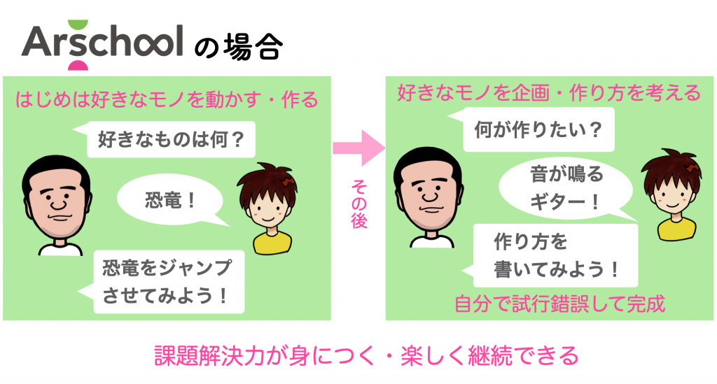 アルスクールの特徴(2)