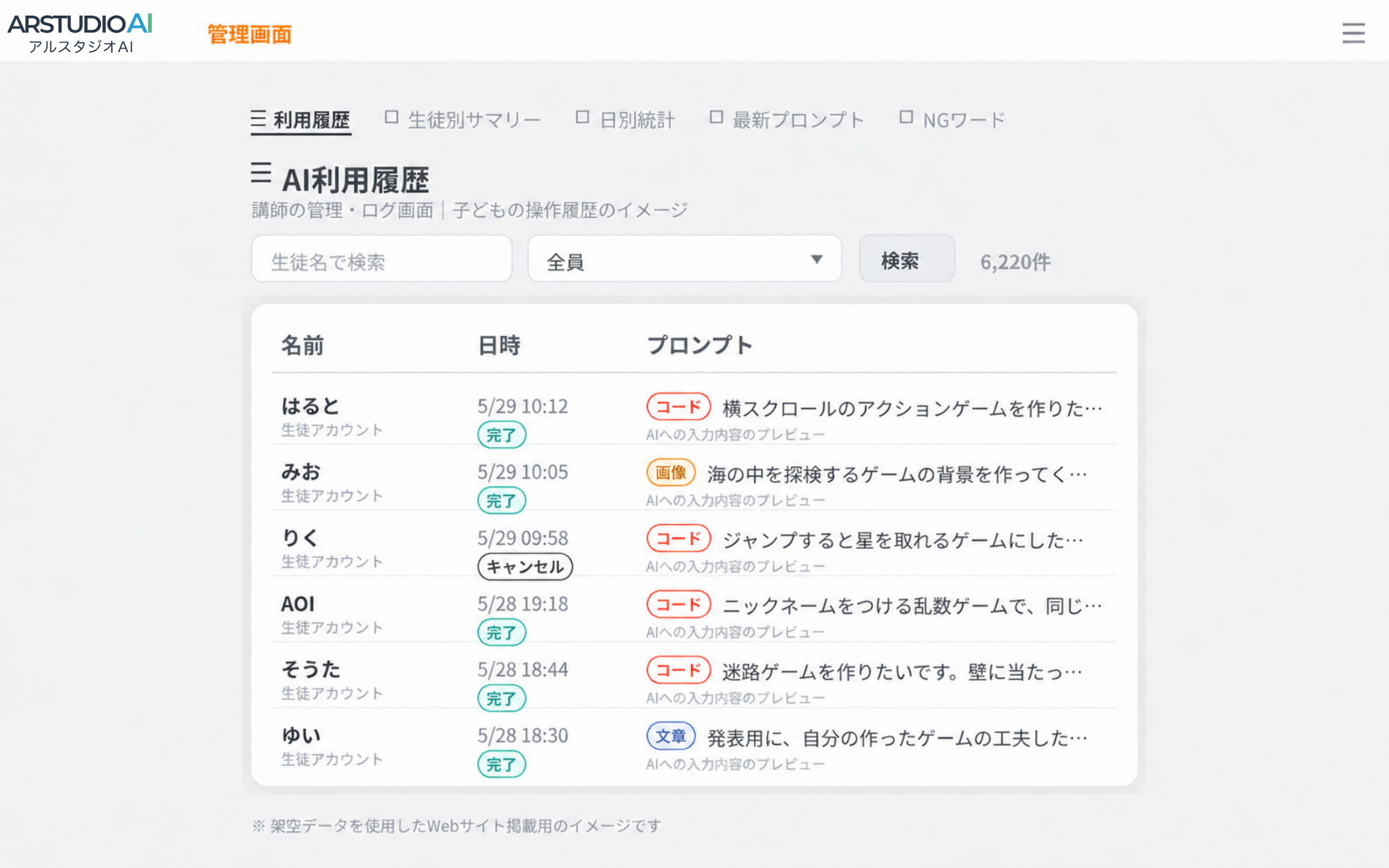 アルスタジオAI の講師向け管理画面 — 子どもたちのAI利用履歴（入力したプロンプト）を一覧で確認している様子