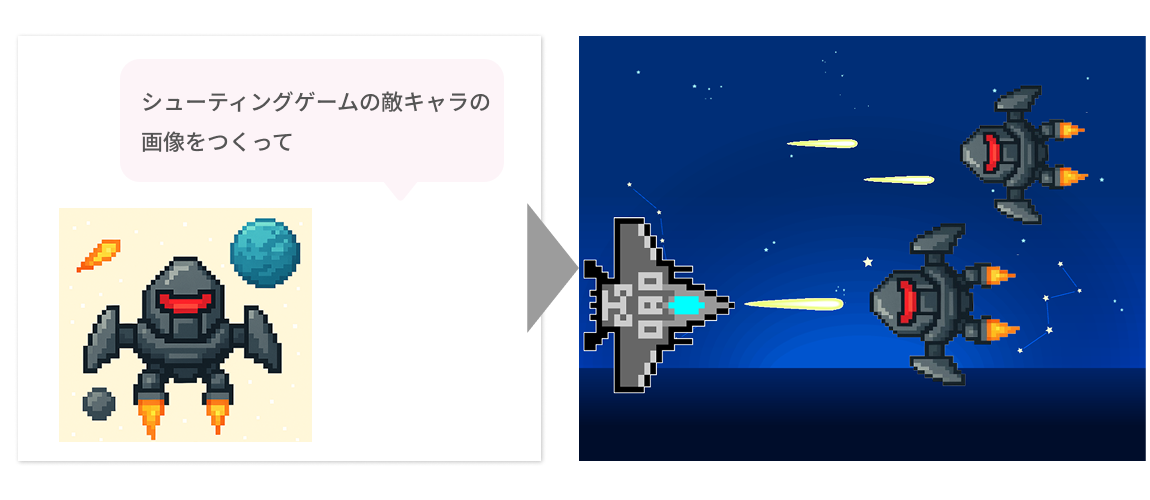 ゲームのキャラクターを作成