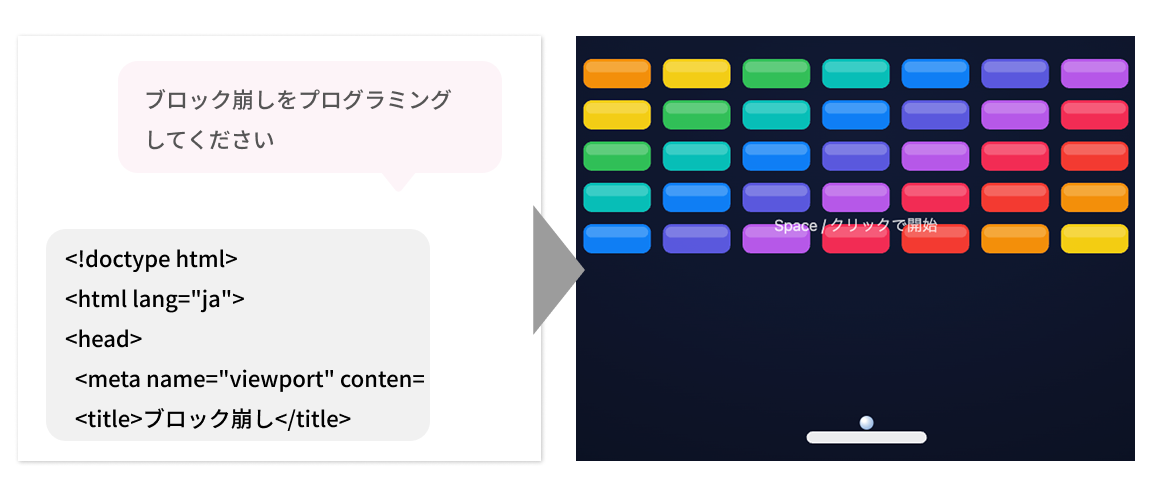 AIだけでのゲーム創作に挑戦